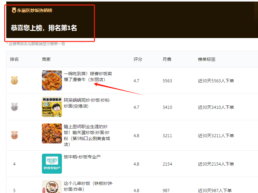 漫香牛东丽区商圈排名第一