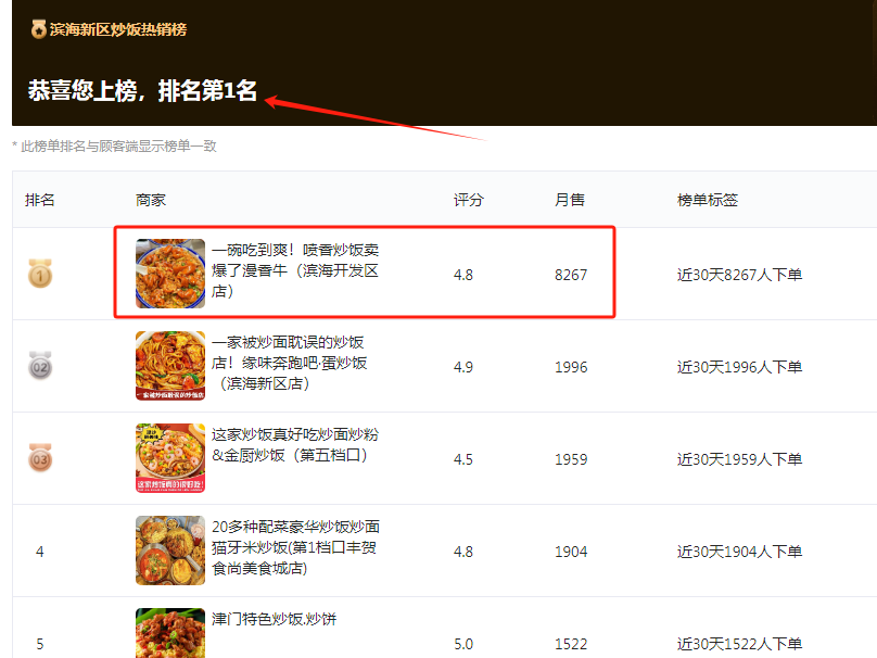 漫香牛滨海新区商圈排名第一