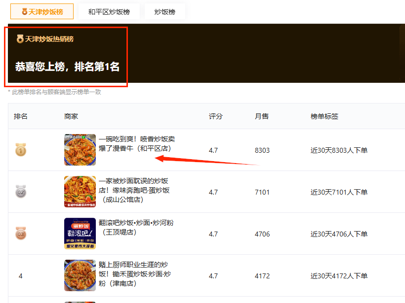 漫像牛天津商圈排名第一