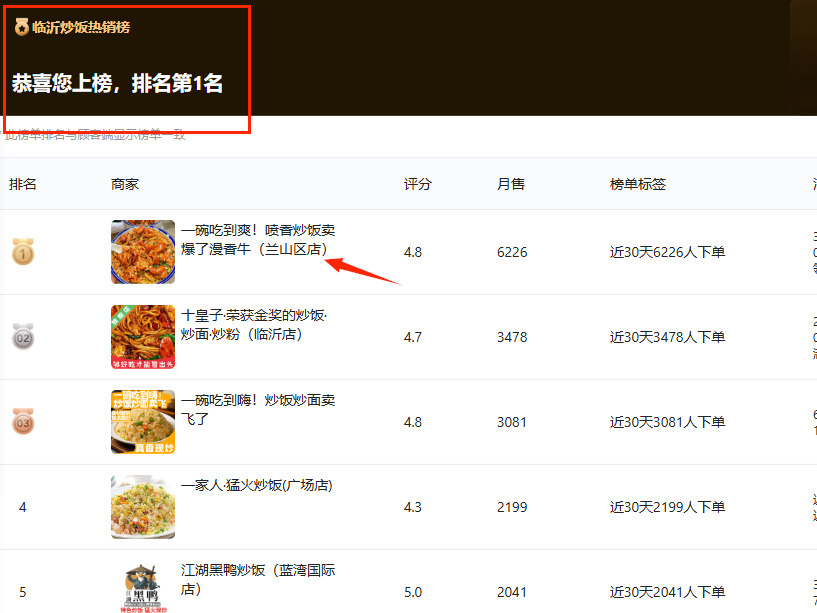 漫香牛临沂商圈排名第一